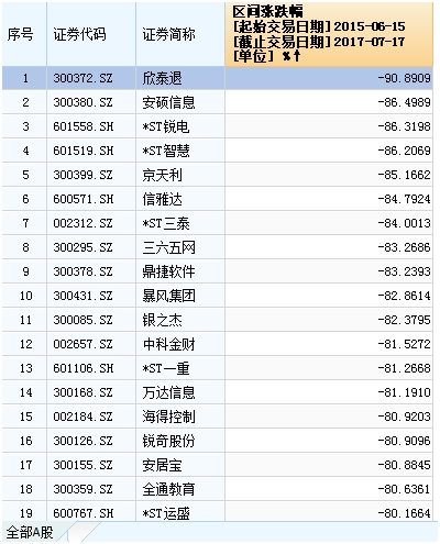 <strong>上证50指数创两年新高</strong>
