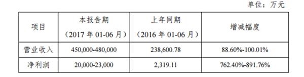 大运汽车2017年半年度业绩预告(挖贝网wabei.cn配图)