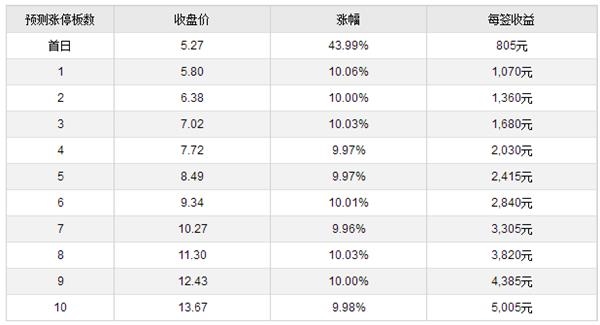健友股份、建科院7月19日上市 定位分析