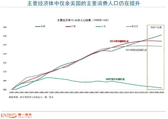 日本现在人口有多少_第七次人口普查 最重要的数据