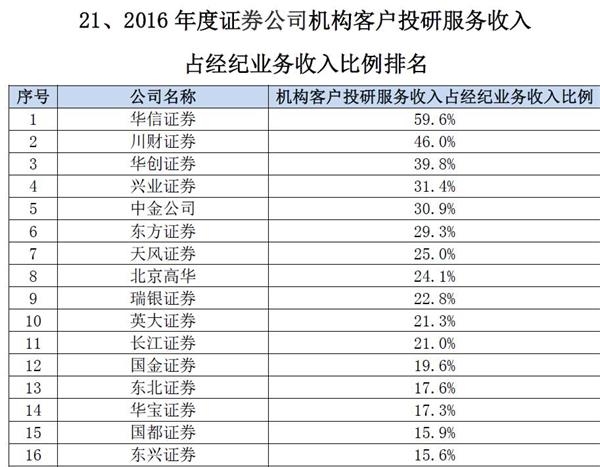 终于等到券商差异化苗头!该怎么选券商 再也不