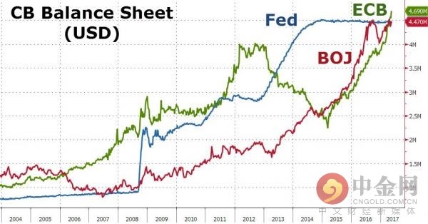 GDP与银行生息资产规模_中国银行图片(2)