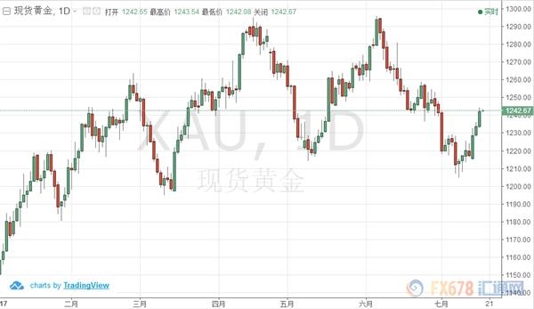 ★★★医保案又双叒挂掉了,黄金霸气追涨拿下1240