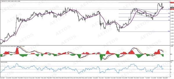 AETOS艾拓思-每日技术-20170719-GBP AETOS艾拓思-每日技术-20170719-GBP