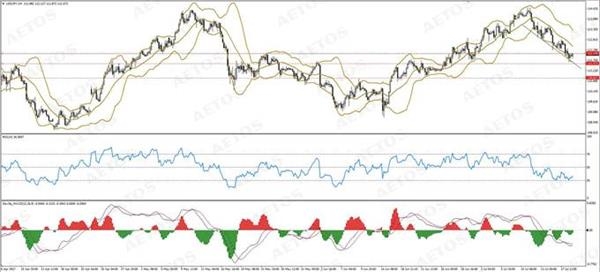 AETOS艾拓思-每日技术-20170719-JPY AETOS艾拓思-每日技术-20170719-JPY