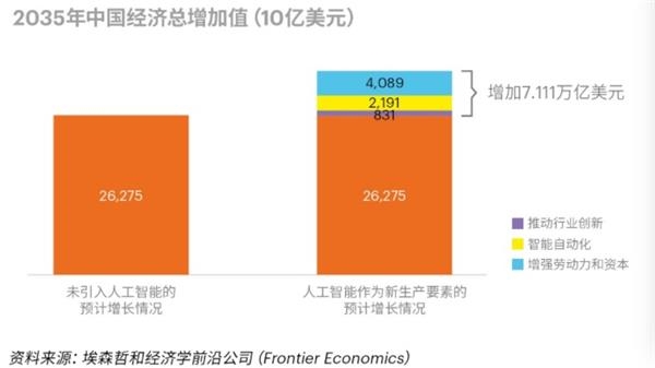 一万亿美元_2018年gdp7万亿美元