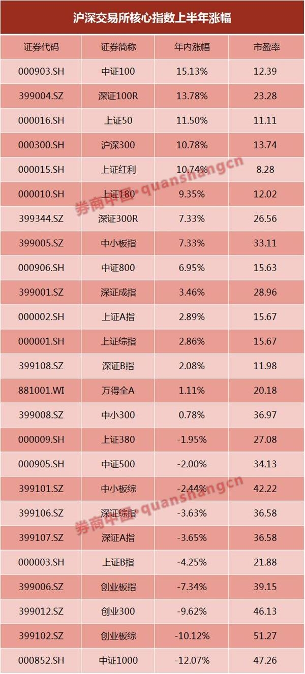 A股最成功的科技公司 捡漏机会来了?股价打三