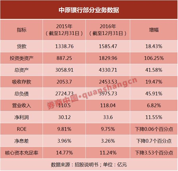<strong>破净银行占比高</strong>