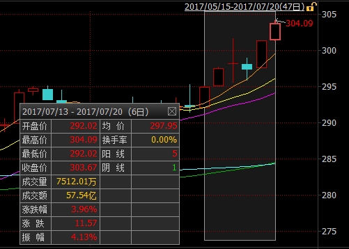 <strong>上证综指</strong>
