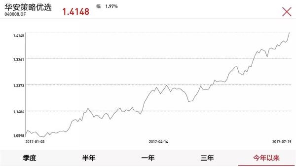 <strong>继续看好低估值绩优股成长股投资逻辑存分歧</strong>