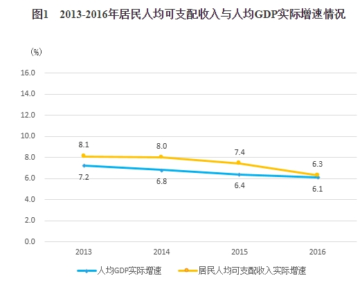 颈椎神经支配分布图_绍兴人均可支配收入(2)