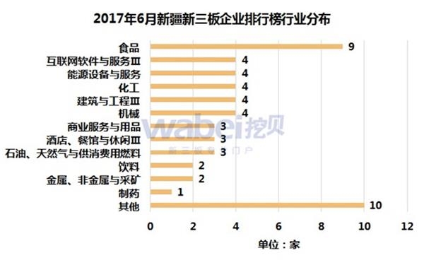 2017年6月新疆新三板企业市值排行榜 _ 东方财