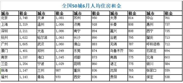 2000年人均工资_已知2000年人均(2)