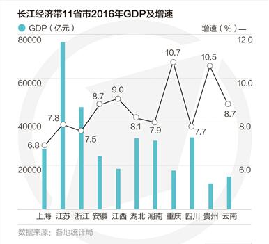 黄梅小池2020gdp_湖北小深圳鄂东门户 对接九江错位发展(3)