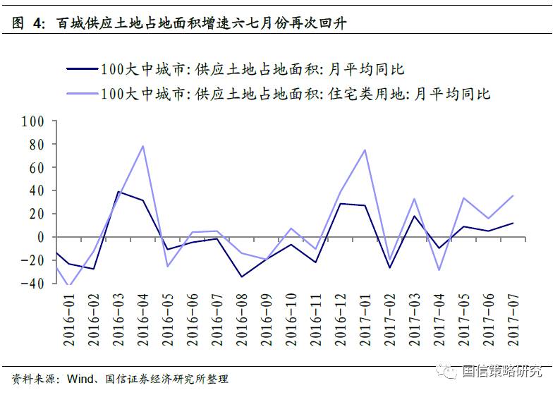 GDP导入_中国gdp增长图(3)