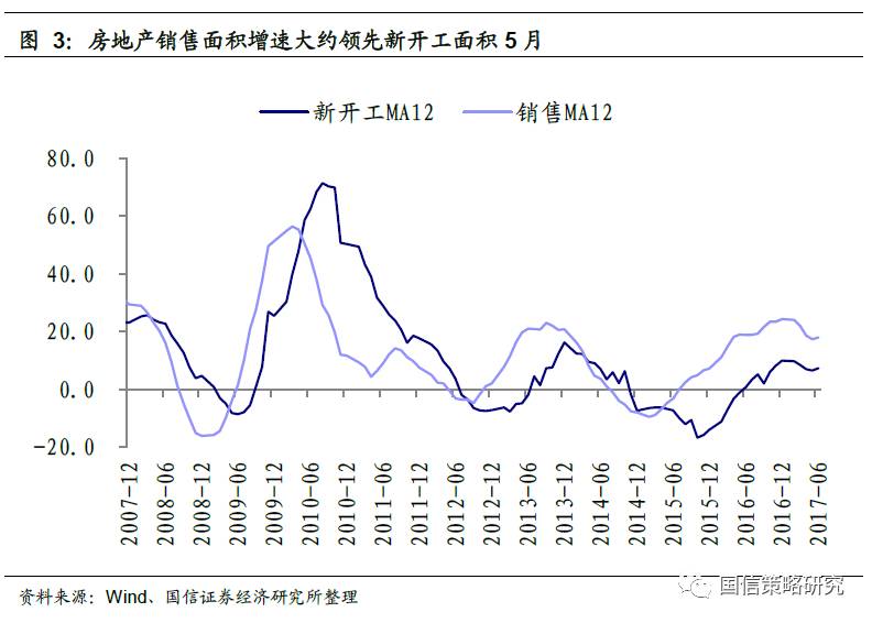 GDP导入_中国gdp增长图(3)