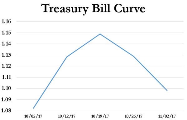 凭证式国债_国债收入