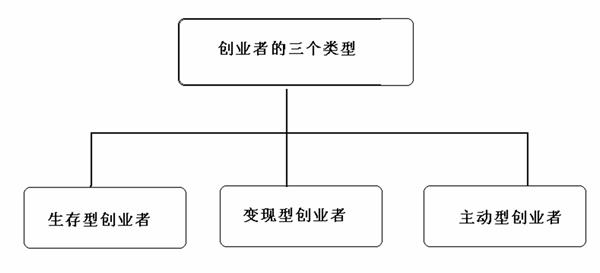 你与雄心万丈的贾布斯之间，其实只差了一麻袋的假公章 