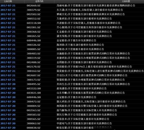 大股东不配合发布减持公告