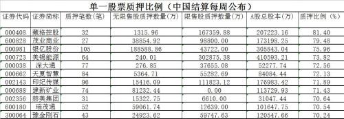 大股东不配合发布减持公告