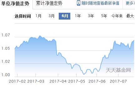 金年会- 金年会体育- 金年会官方网站天弘精选混合A