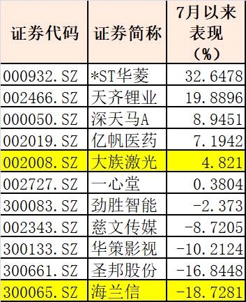 中国基金报：报道基金关注的一切