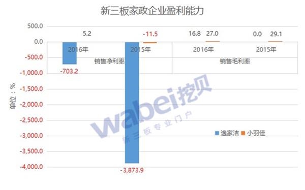 家政服务员_家政收入(3)