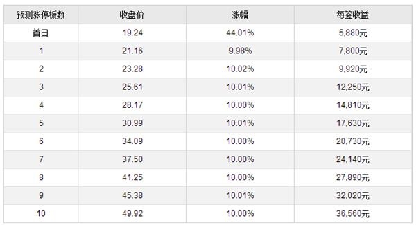 中科信息、禾望电气、岱美股份7月28日上市 定