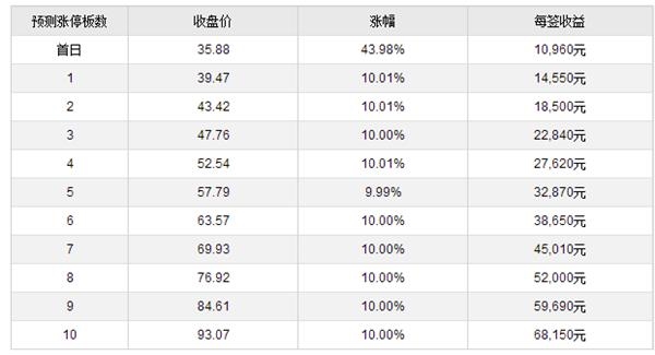 中科信息、禾望电气、岱美股份7月28日上市 定