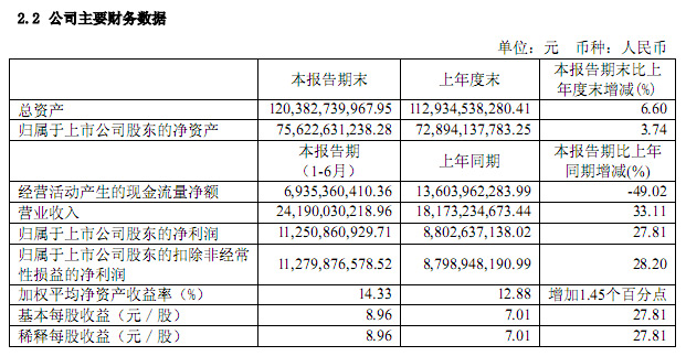 贵州茅台集团_茅台集团上半年收入