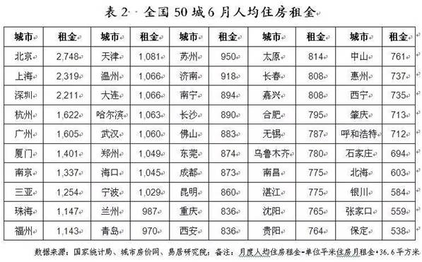 个人交的租金gdp_英国的租金收入如何缴纳个人所得税(3)