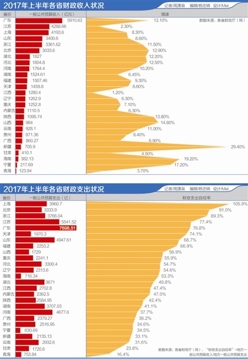财政收入_2017年青海省财政收入(2)