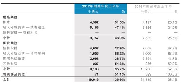 中性细胞比率偏高男孩_什么与收入的比率(2)