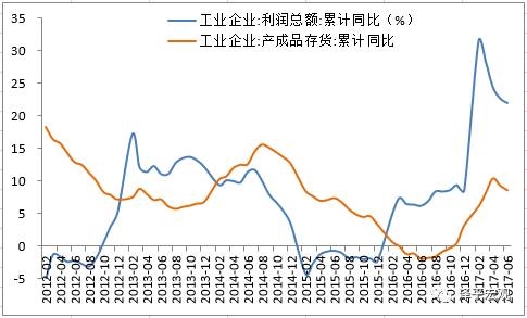 任泽平:企业盈利持续改善