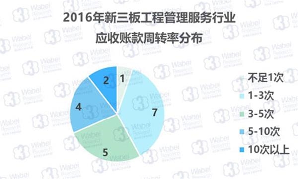 新三板工程管理服务:盈利状况稳定 客户多为政府和国企