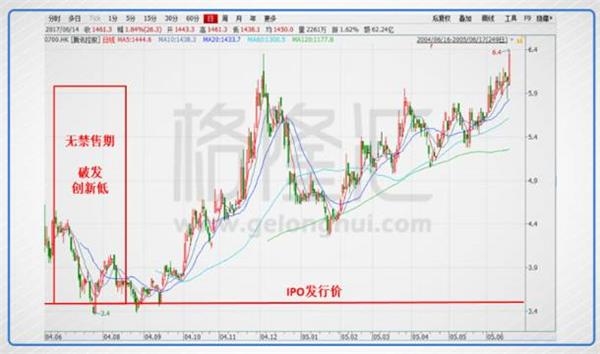 买一手腾讯究竟有多难?_腾讯控股(hk00700)股