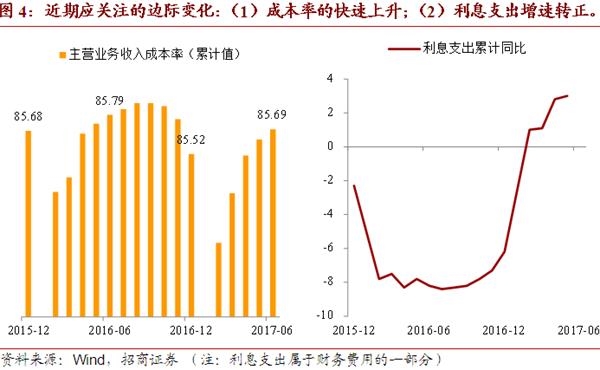 招商证券专业版_招商证券员工收入(2)