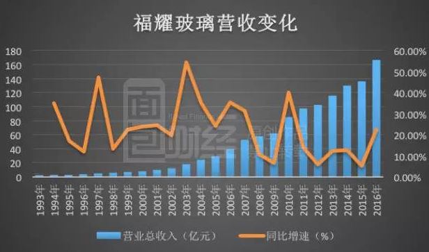 汽车行业占国内GDP多少_汽车简笔画(3)