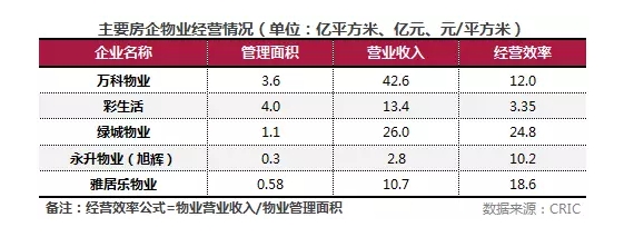 10亿接盘绿地物业 雅居乐转型前路漫漫_雅居乐