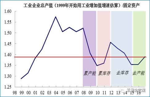 2017年经济总量指标_2012年我国经济指标(3)