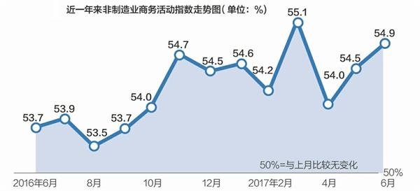 采购经理指数与GDP的关系_炒股持续挣钱的人,都会看这几个指标(3)