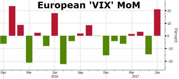 #图5#欧洲VIX指数变化月度环比增长率