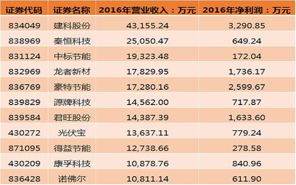 点击图片查看详情 纳爱斯牙膏_纳爱斯集团营业收入(2)