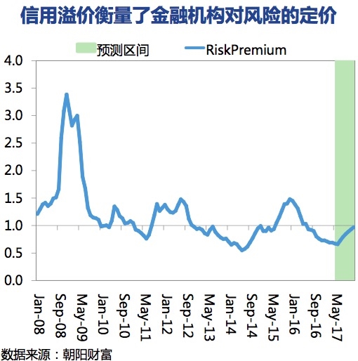 <strong>中国的政策应对</strong>