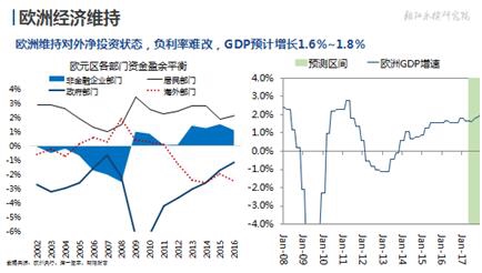 欧洲GDP增速图