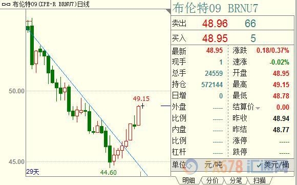 OPEC六月减产信念动摇,原油价格反弹已到尽头?