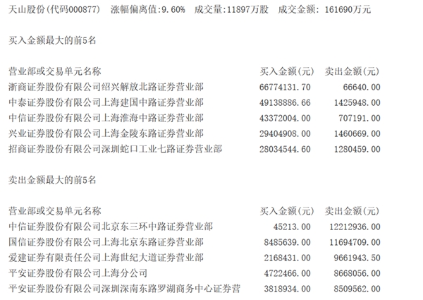 ��ɽ�ɷݽ��׹�����Ϣ