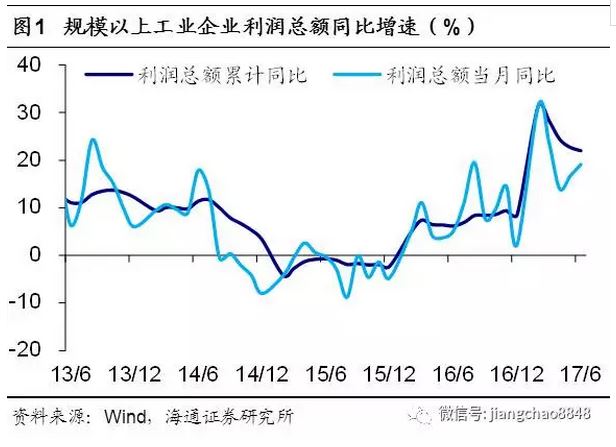 分省gdp_中国分省地图(2)