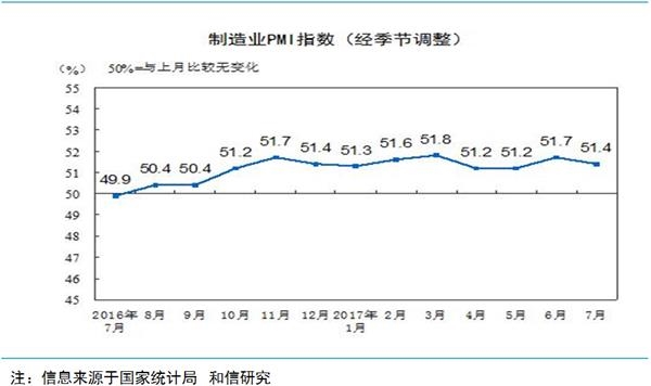 PMIָ仯ƱгƷֲ