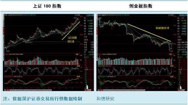 PMIָ仯ƱгƷֲ